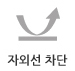 자외선차단